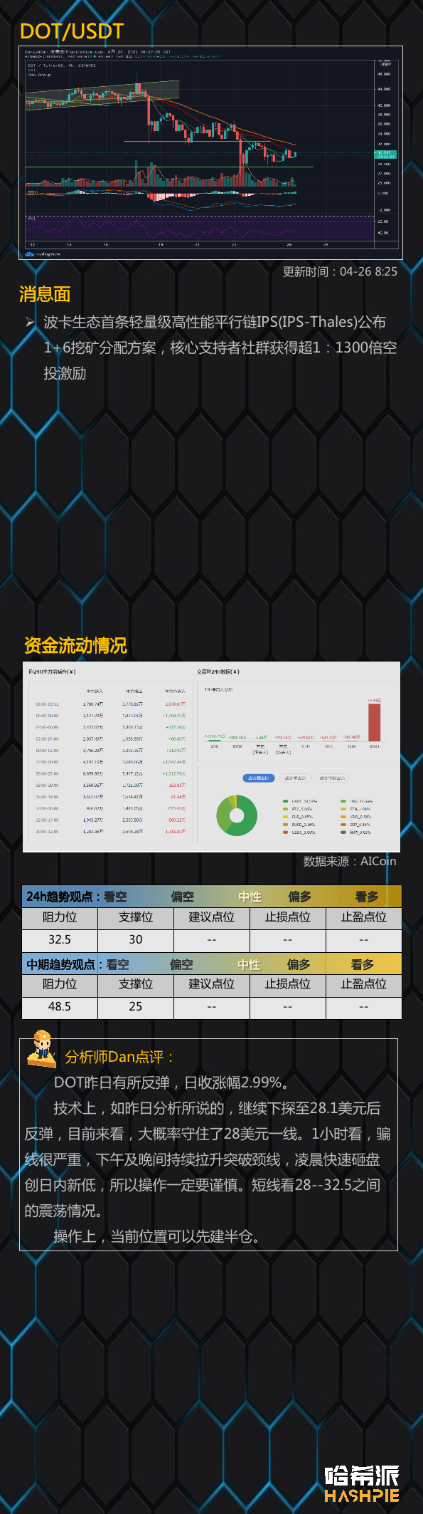 行情分析：大盘完成短期底部确认，以太坊继续领涨