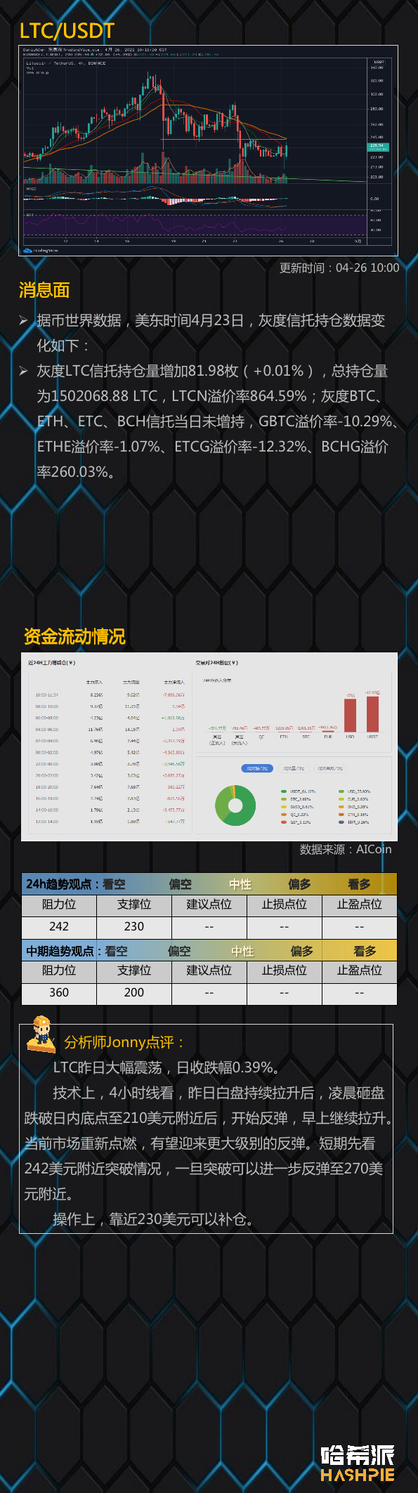 行情分析：大盘完成短期底部确认，以太坊继续领涨