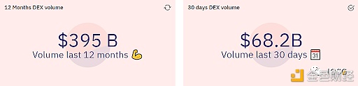 一图概览AMM衍生品DEX平台