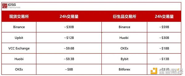 一图概览AMM衍生品DEX平台
