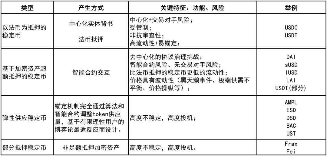 从Maker到Liquity再到Babel,抵押稳定币的发展之路
