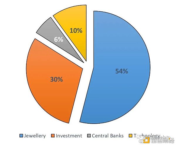 比特币的黄金时代