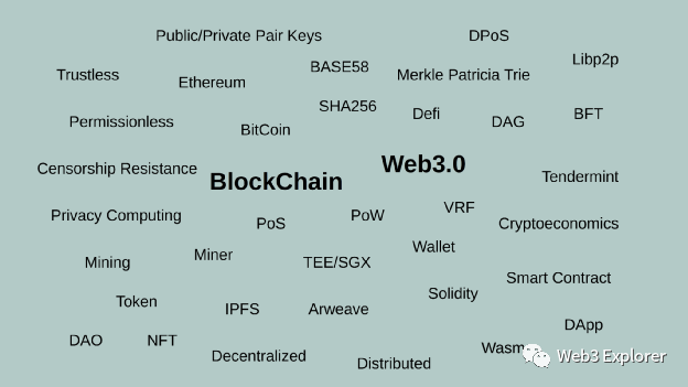 系统梳理Web3.0概念主要脉络