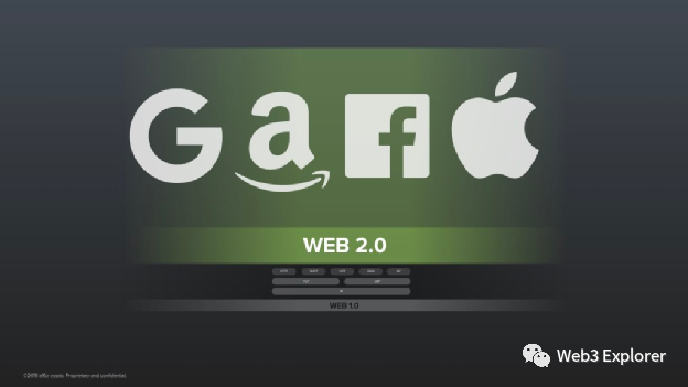 系统梳理Web3.0概念主要脉络