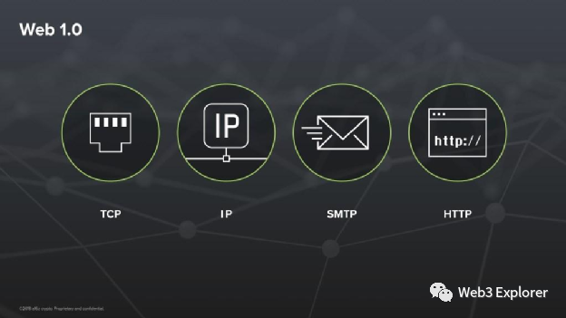 系统梳理Web3.0概念主要脉络