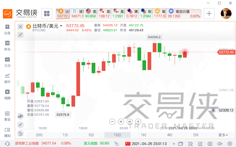 主动出击!两大资管巨头拟推出加密货币基金