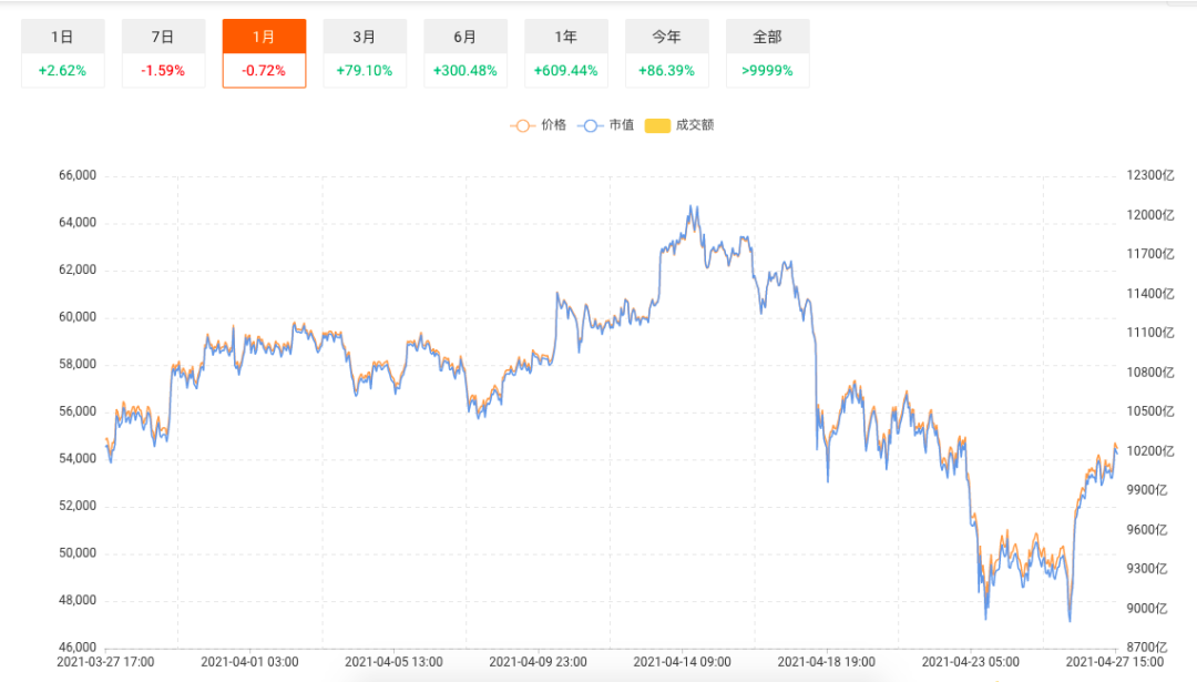 美国SEC换届掀起比特币ETF申请潮,未来可期?