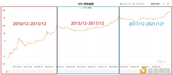 2021牛市下半段重点关注：波卡平行链竞拍 / 以太坊Layer 2