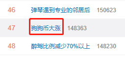#狗狗币大涨#再登微博热搜 4年暴涨2100倍的神话会破灭吗?