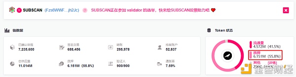2021牛市下半段重点关注：波卡平行链竞拍 / 以太坊Layer 2