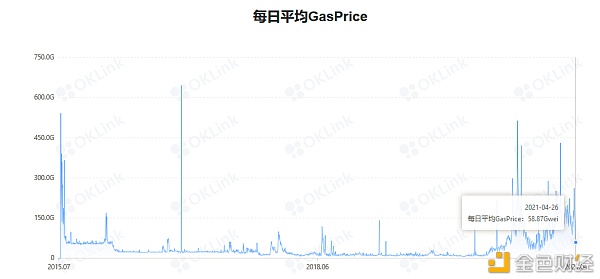 2021牛市下半段重点关注：波卡平行链竞拍 / 以太坊Layer 2