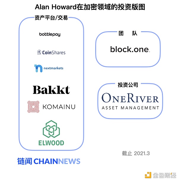 对冲基金大鳄 Alan Howard 从传统金融到加密货币的投资蓝图