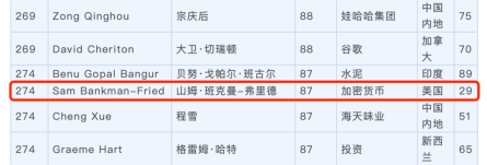 3年时间,FTX的SBF是如何赚到上百亿美金的?