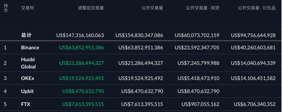 3年时间,FTX的SBF是如何赚到上百亿美金的?