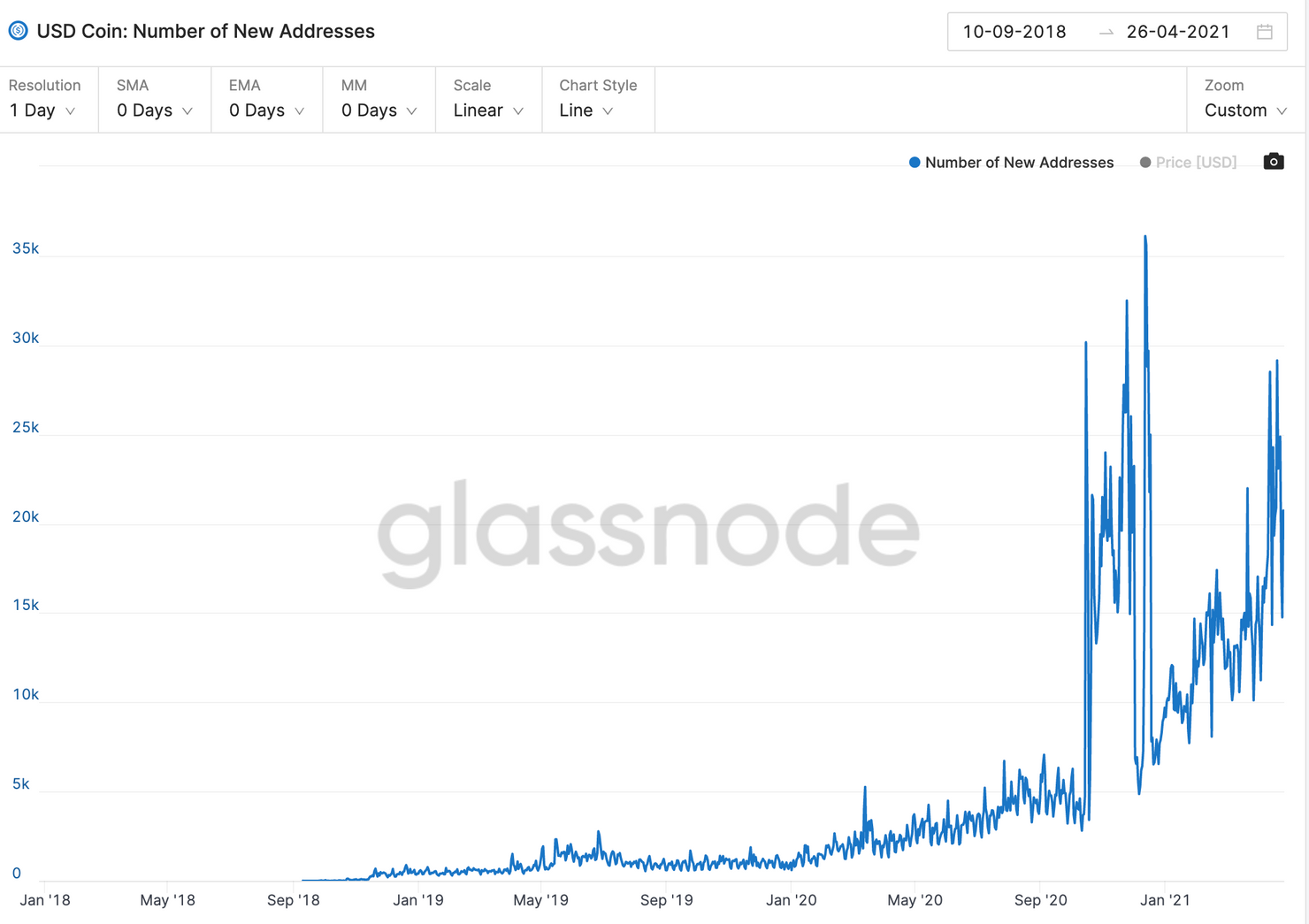 从Coinbase二度推迟USDT交易,可以看到什么?