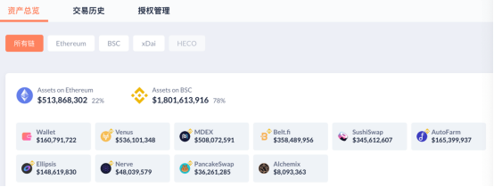 3年时间,FTX的SBF是如何赚到上百亿美金的?