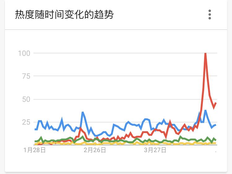 主流DEX五大维度对比,你最看好谁?