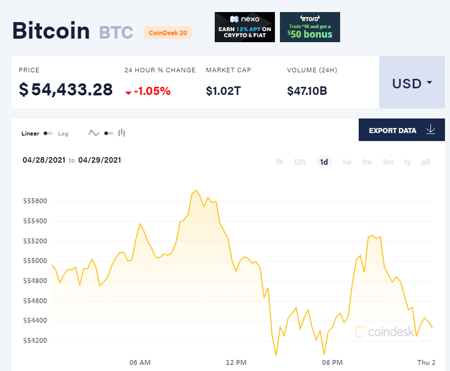 美国SEC推迟对比特币ETF审批 比特币短线波动不大
