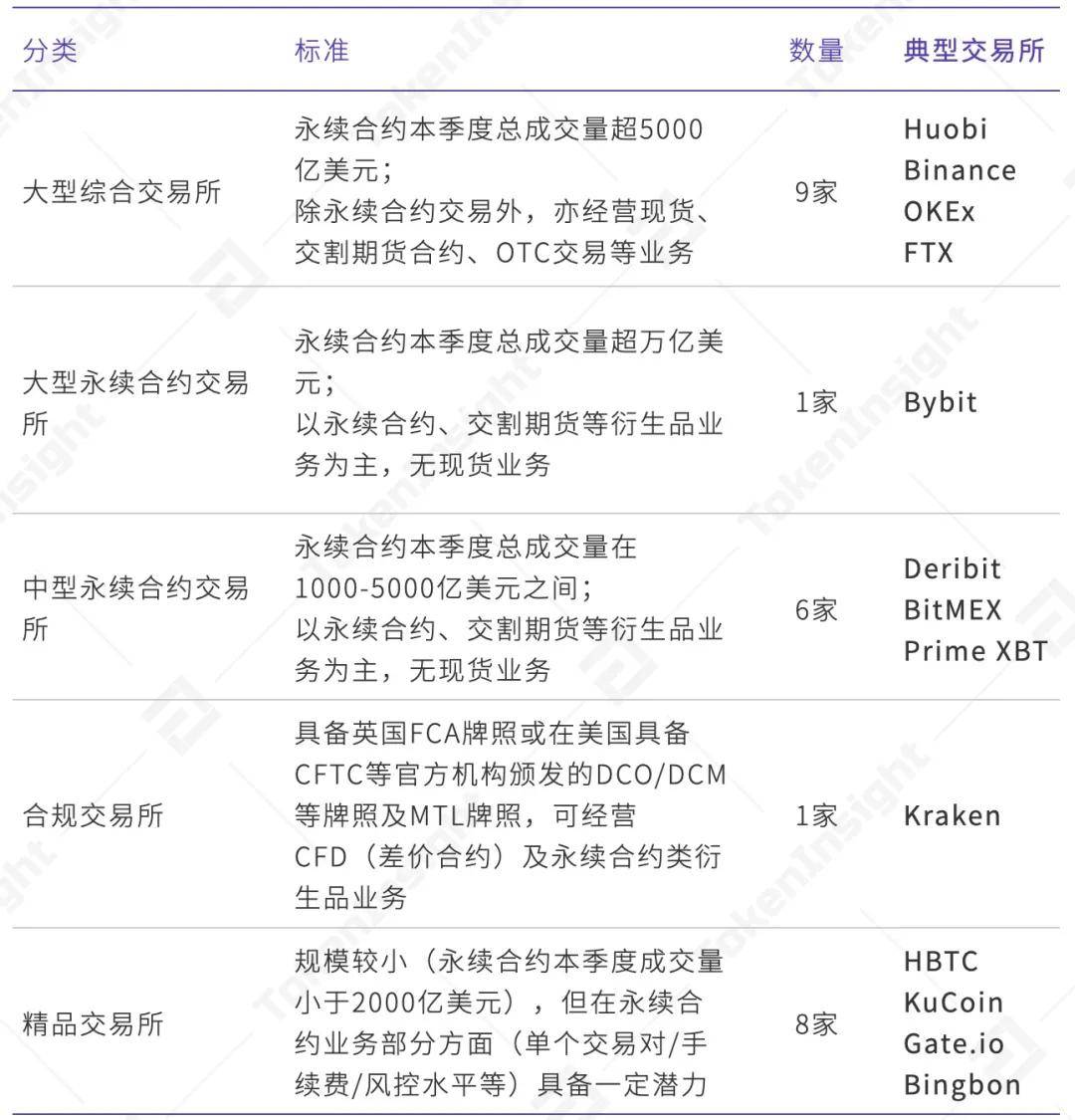 永续合约市场一季度研报:总成交量破14万亿美元,超去年全年