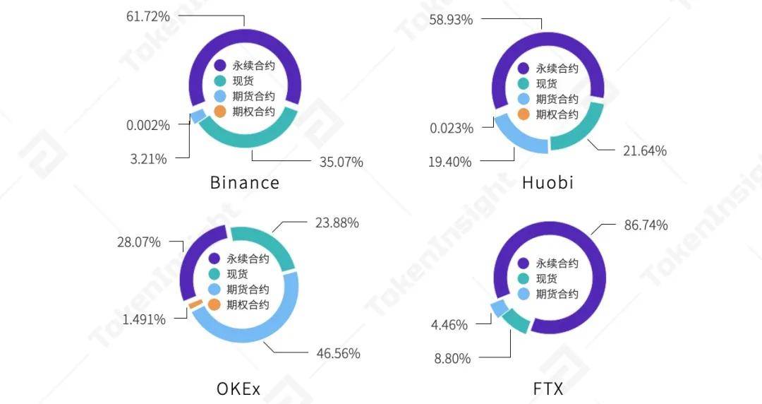 永续合约市场一季度研报:总成交量破14万亿美元,超去年全年