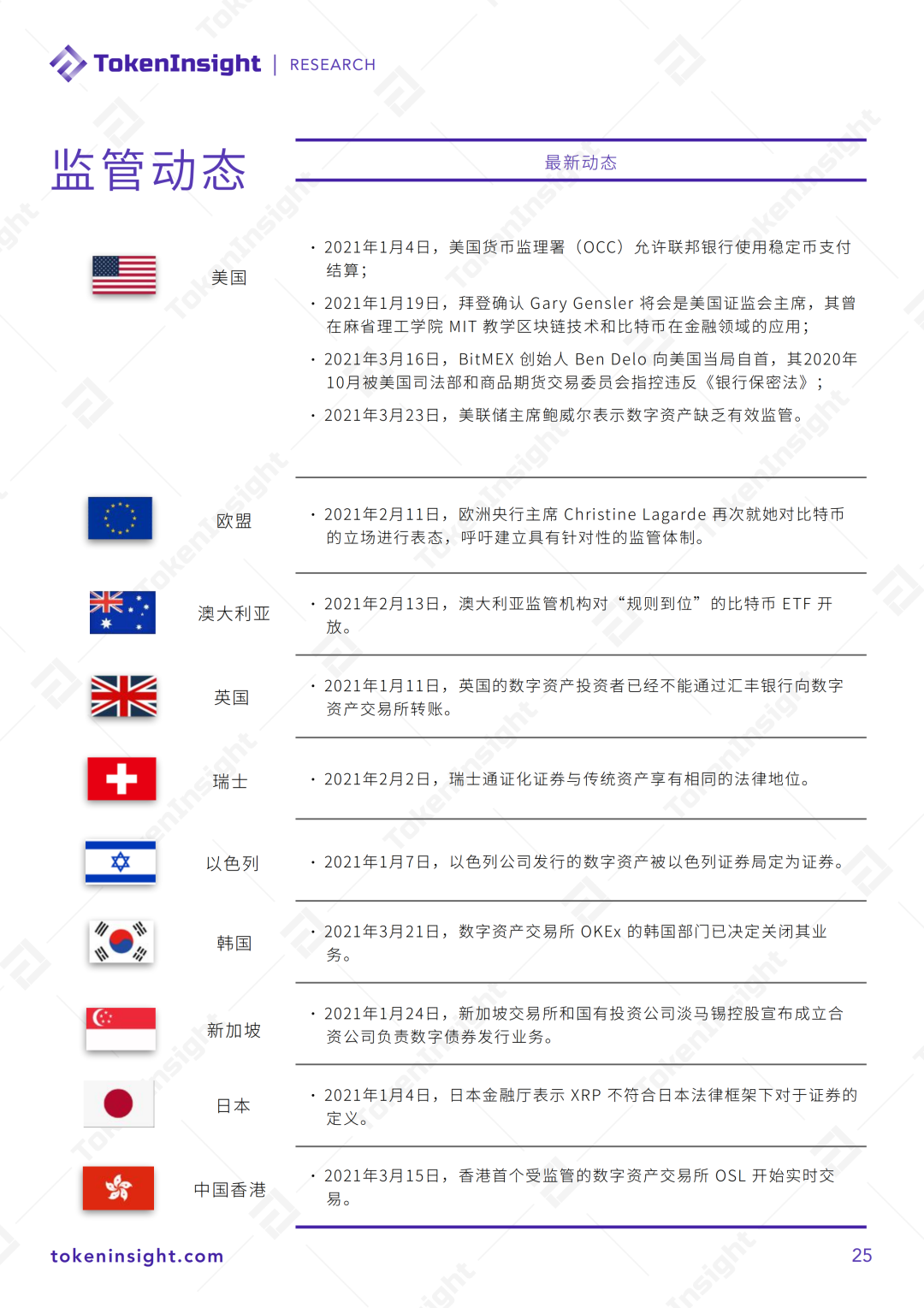 永续合约市场一季度研报:总成交量破14万亿美元,超去年全年