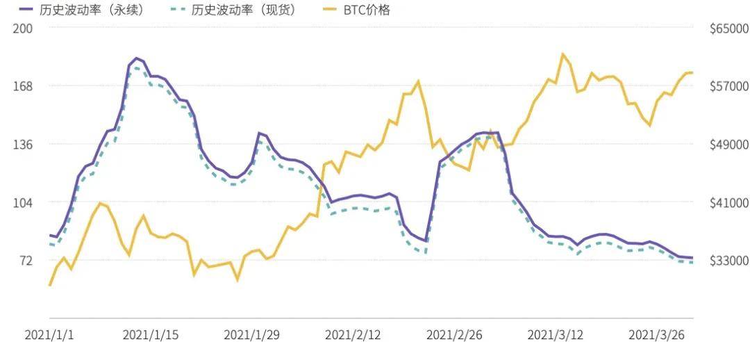 永续合约市场一季度研报:总成交量破14万亿美元,超去年全年