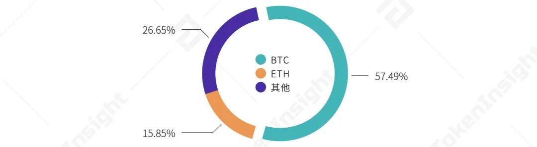永续合约市场一季度研报:总成交量破14万亿美元,超去年全年