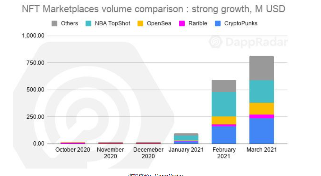 巴比特观察 | NFT朋克热潮:CryptoPunks的成功可以复制吗