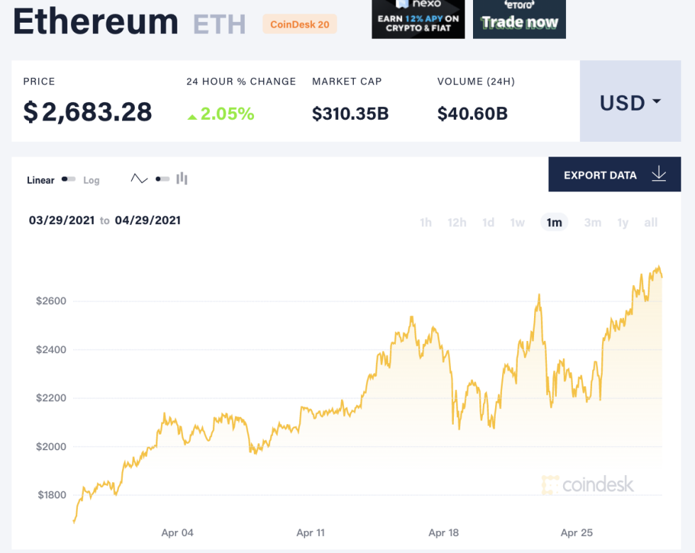 以太坊最近几周表现远超比特币 小摩:这一趋势有望持续