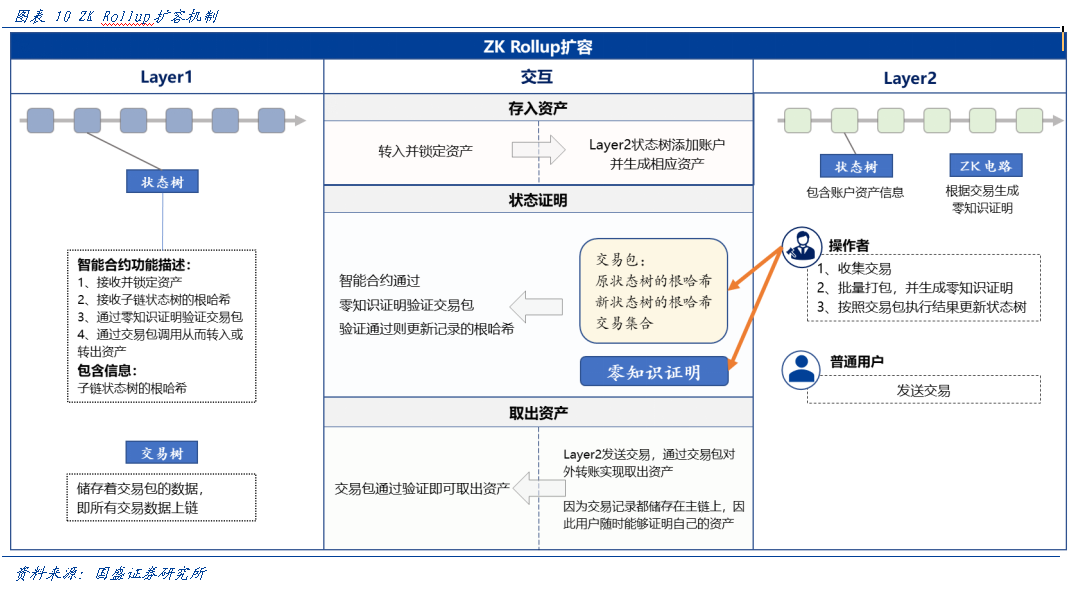 深度|迭代与竞争——以太坊的Layer2扩容之路