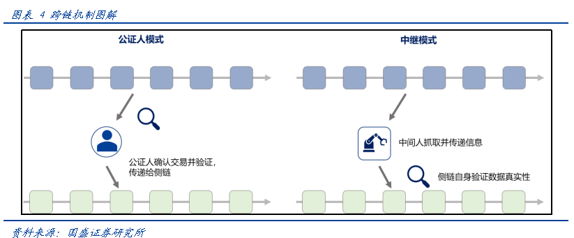 深度|迭代与竞争——以太坊的Layer2扩容之路