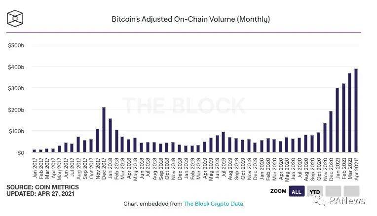 揭开BTC、ETH和BNB上涨逻辑,加密市场上演“三国演义”
