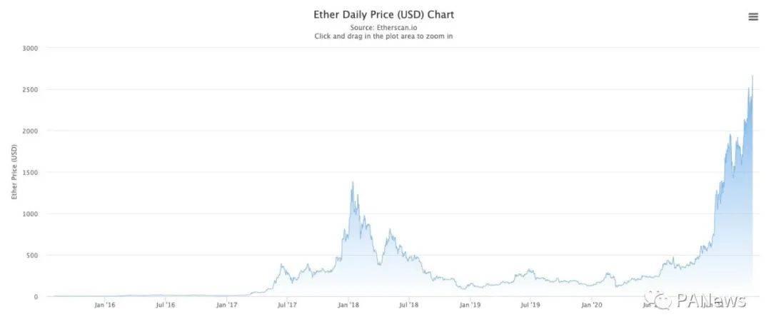 揭开BTC、ETH和BNB上涨逻辑,加密市场上演“三国演义”