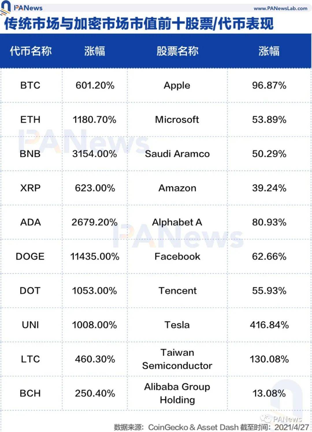 揭开BTC、ETH和BNB上涨逻辑,加密市场上演“三国演义”