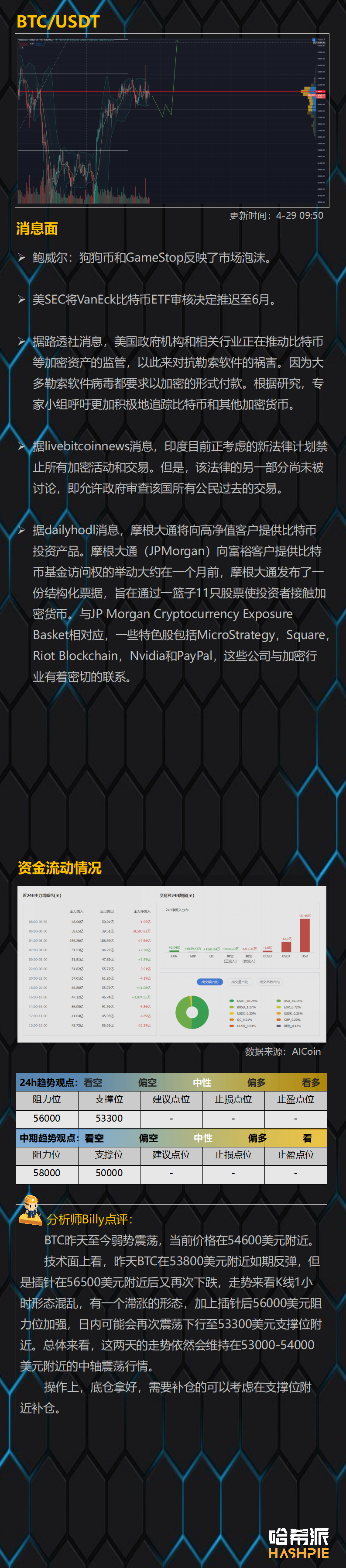 行情分析：大盘冲高插针，弱势震荡持续