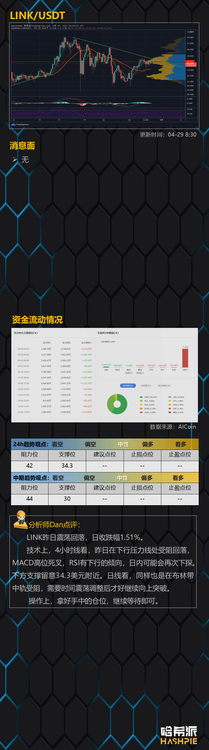行情分析：大盘冲高插针，弱势震荡持续
