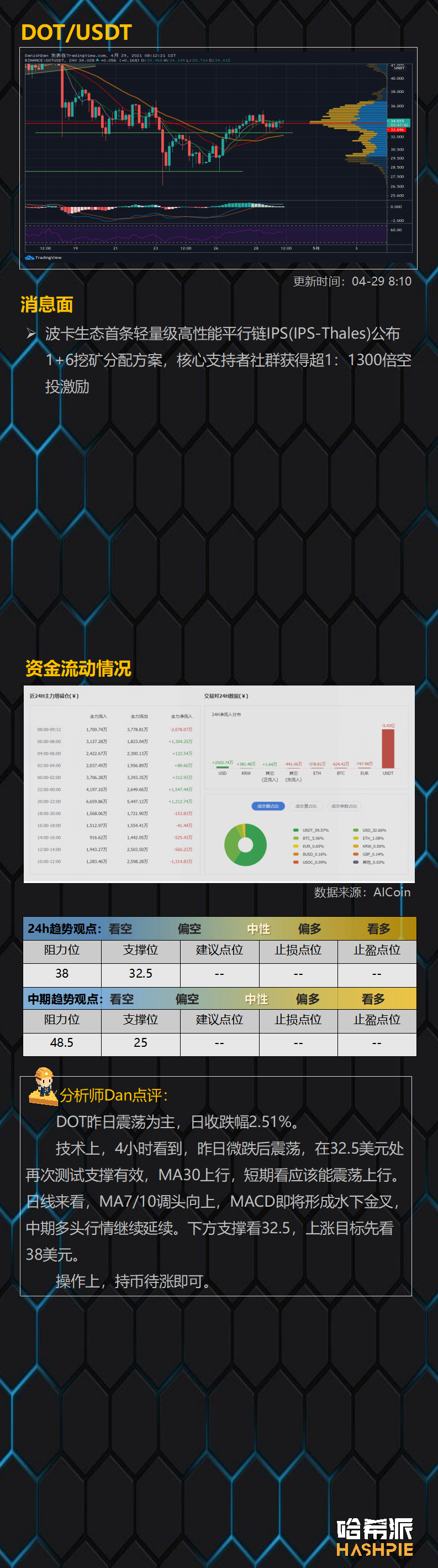 行情分析：大盘冲高插针，弱势震荡持续