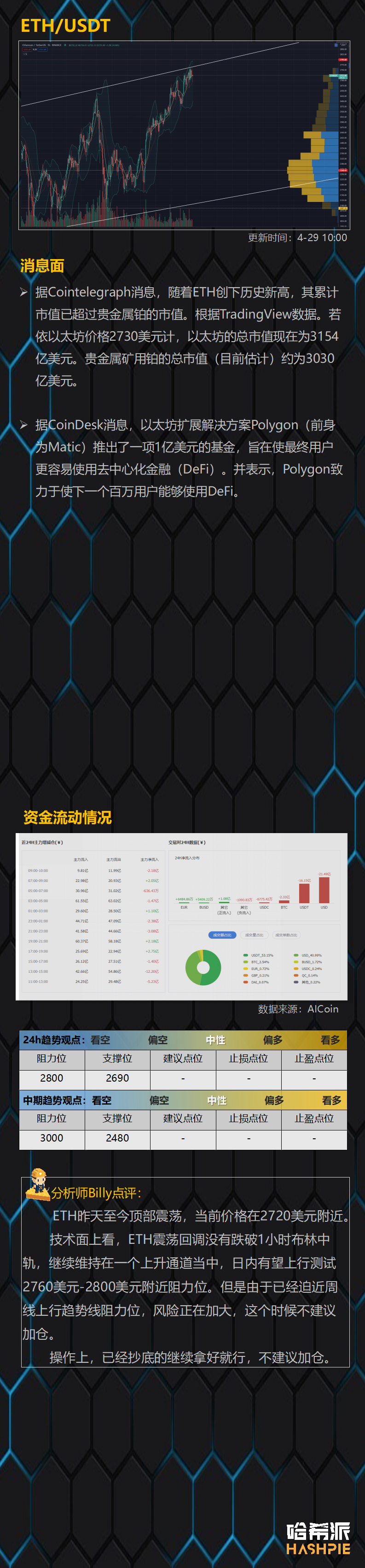 行情分析：大盘冲高插针，弱势震荡持续