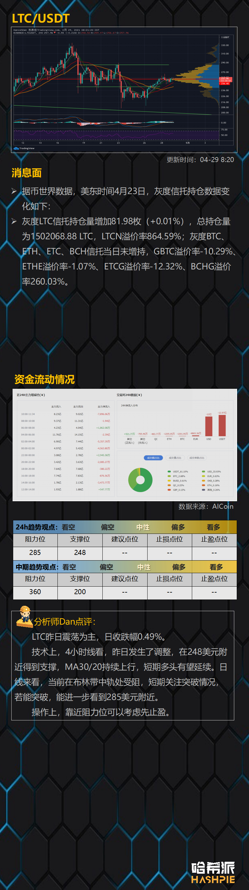 行情分析：大盘冲高插针，弱势震荡持续