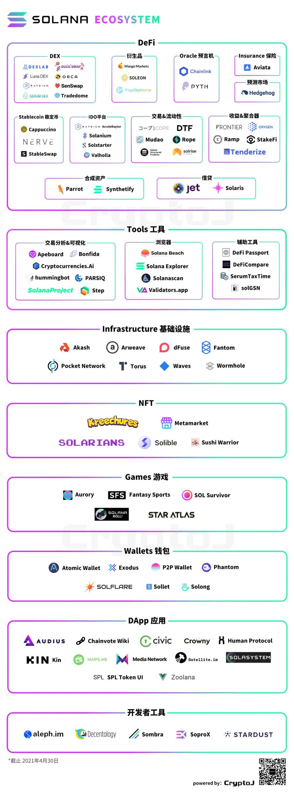 图解Solana生态「百大应用」:DeFi、基础设施等八大领域全线扩张