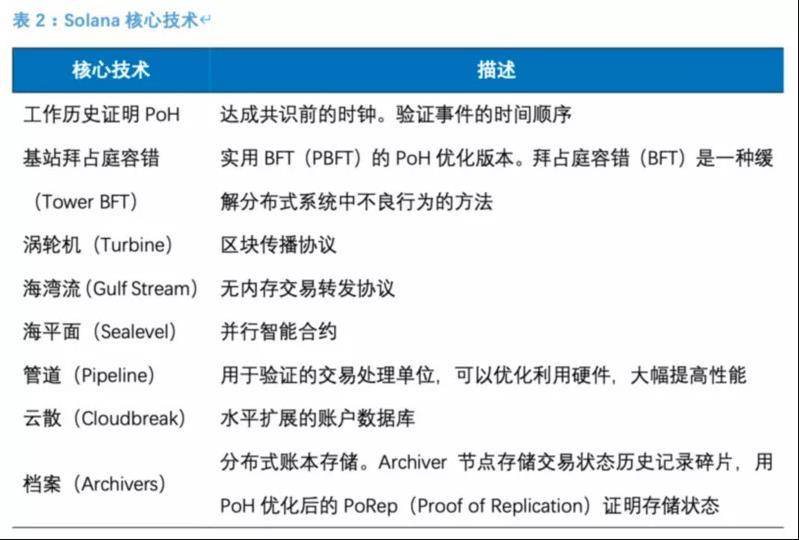 图解Solana生态「百大应用」:DeFi、基础设施等八大领域全线扩张
