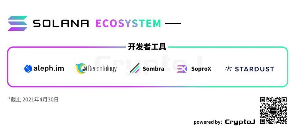 图解Solana生态「百大应用」:DeFi、基础设施等八大领域全线扩张