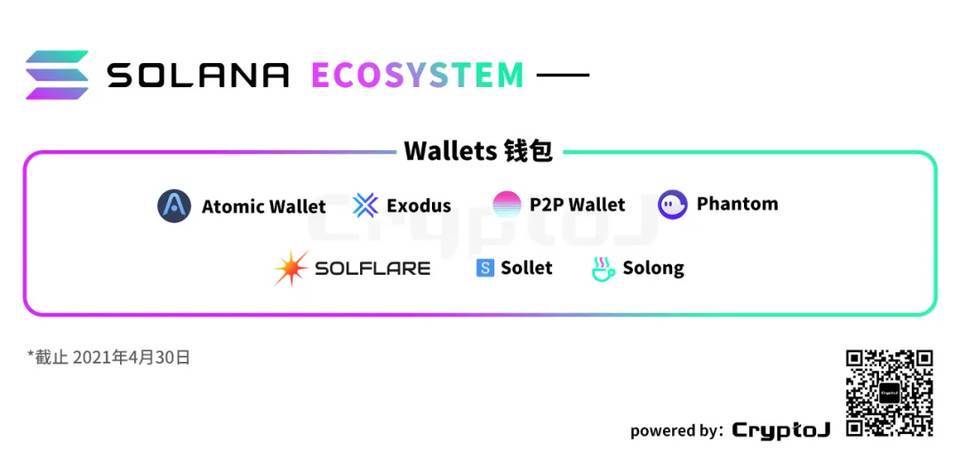 图解Solana生态「百大应用」:DeFi、基础设施等八大领域全线扩张