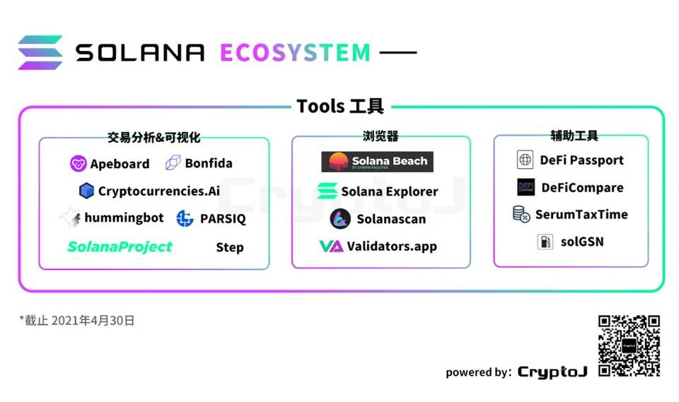 图解Solana生态「百大应用」:DeFi、基础设施等八大领域全线扩张