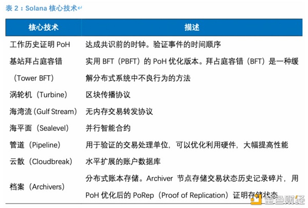 图解Solana生态百大应用：DeFi、基础设施等八大领域全线扩张