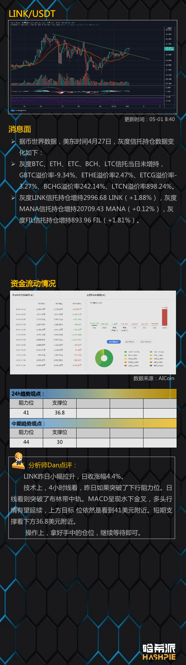 行情分析：大饼吸血上行，需站稳58000美元