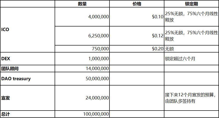 三分钟读懂 ArcherDAO：套利者与矿工共同受益的 MEV 解决方案