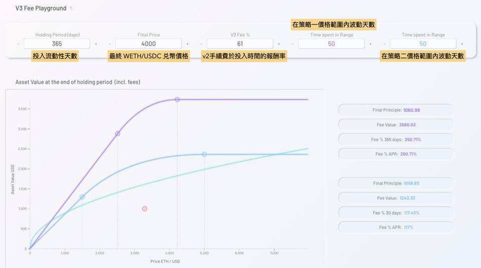 Uniswap V3 已上线,了解一下如何用模拟器最大化流动性效益