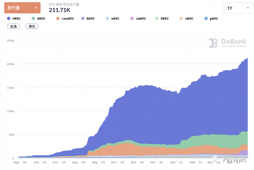 剖析BTC锚定币演进史,四代锚定币谁更有实力瓜分万亿市场