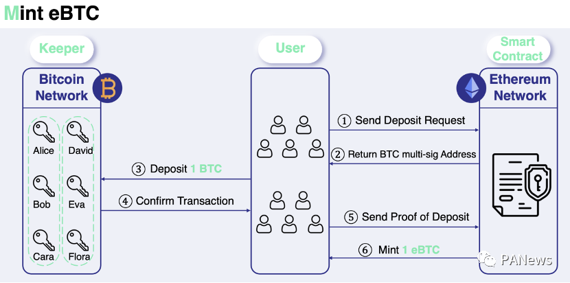 剖析BTC锚定币演进史,四代锚定币谁更有实力瓜分万亿市场